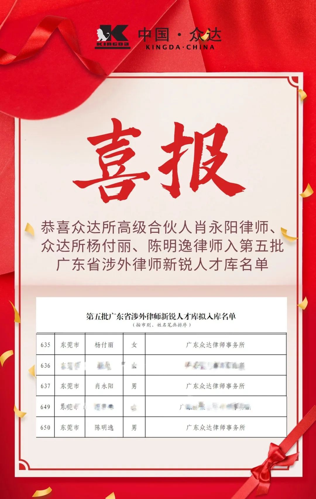 众达喜讯|恭喜我所多位律师入第五批广东省涉外律师新锐人才库名单